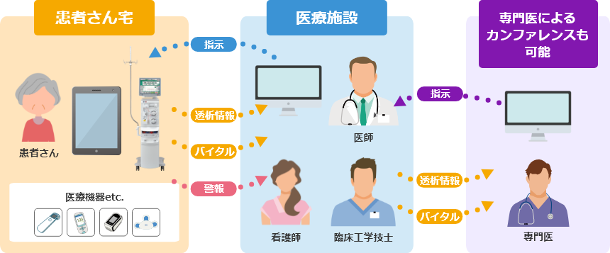 活用シーン
