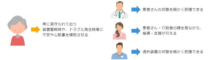 活用シーン