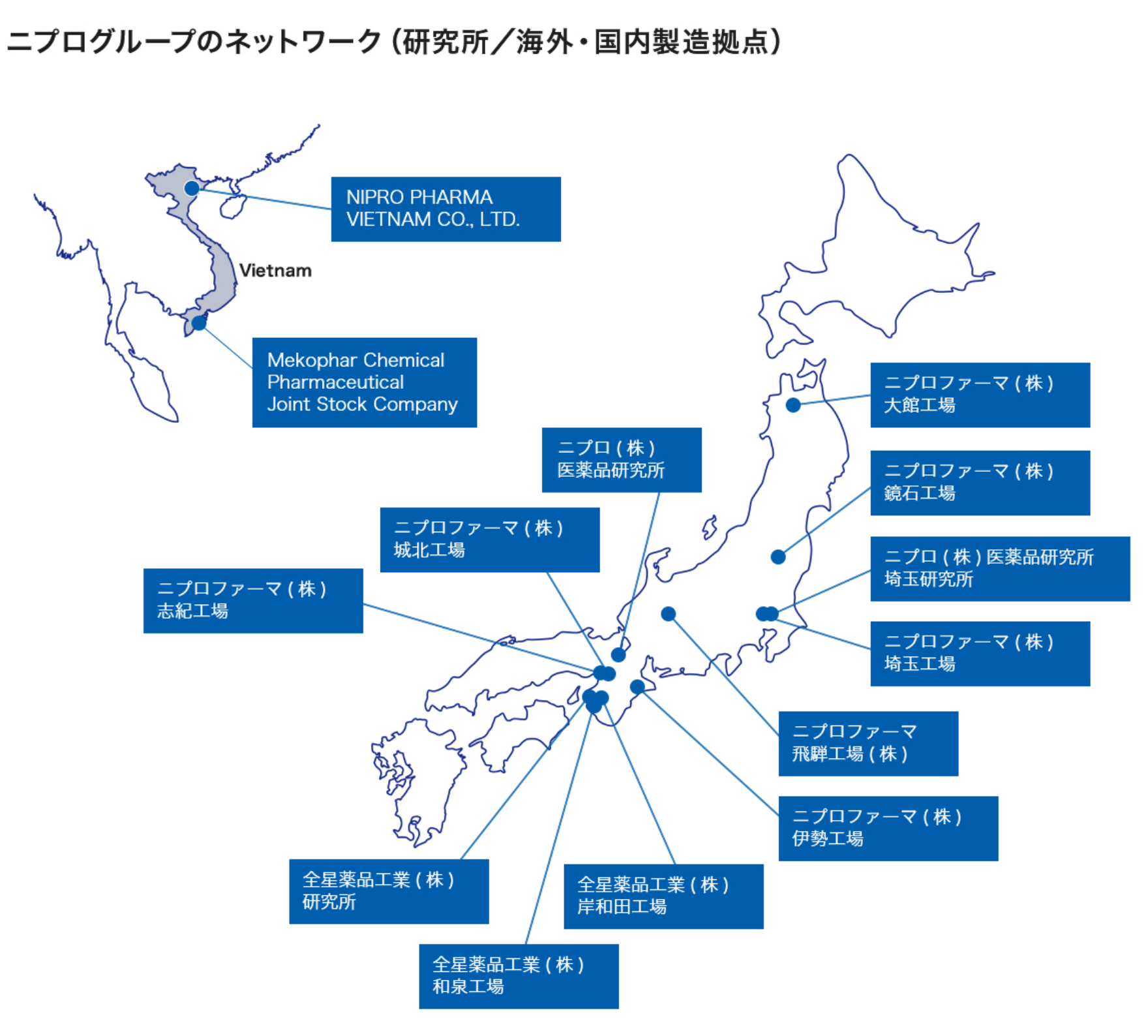 ニプログループのネットワーク（研究所／海外・国内製造拠点）