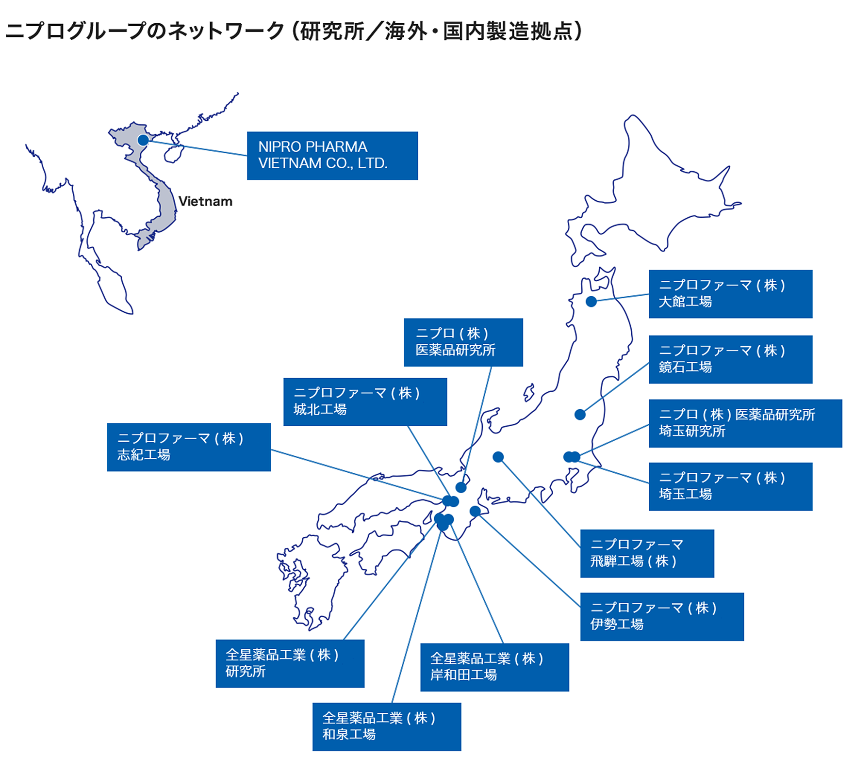 ニプログループのネットワーク（研究所／海外・国内製造拠点）